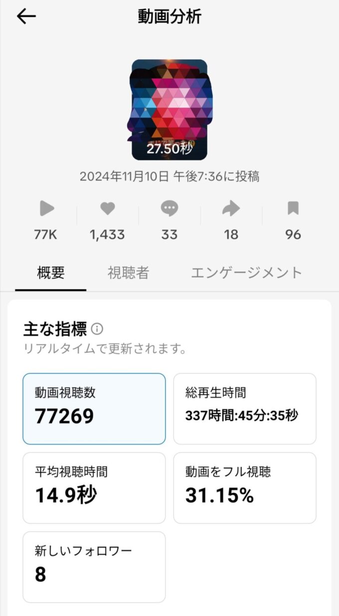 実際にTIKTOKでバズった動画の検証結果