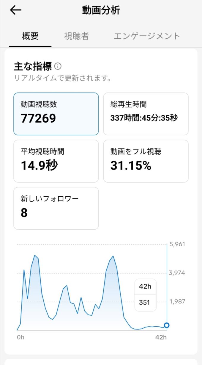 実際にTIKTOKでバズった動画の検証結果